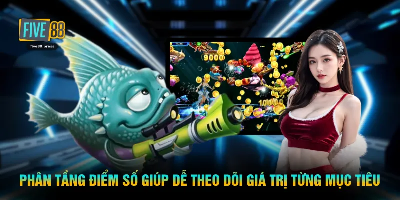 Phân tầng điểm số giúp dễ theo dõi giá trị từng mục tiêu